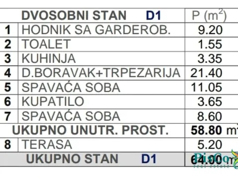 Izdavanje, dvosoban stan, 64m², Centar, Podgorica - image 2