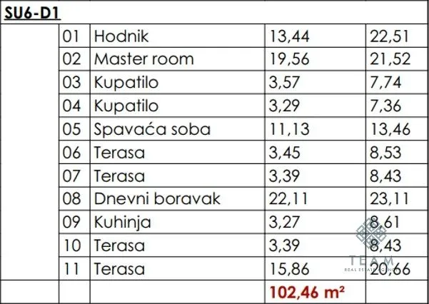 Sale, two bedroom apartment, 102m², Dubovica, Budva
