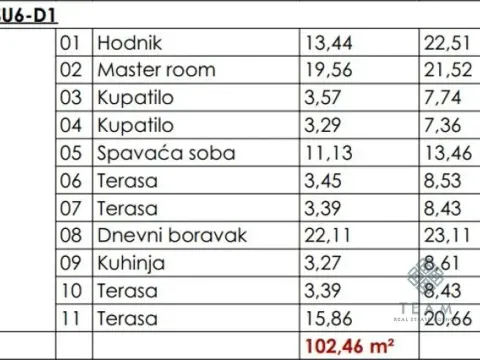 Prodaja, dvosoban stan, 102m², Dubovica, Budva - image 5