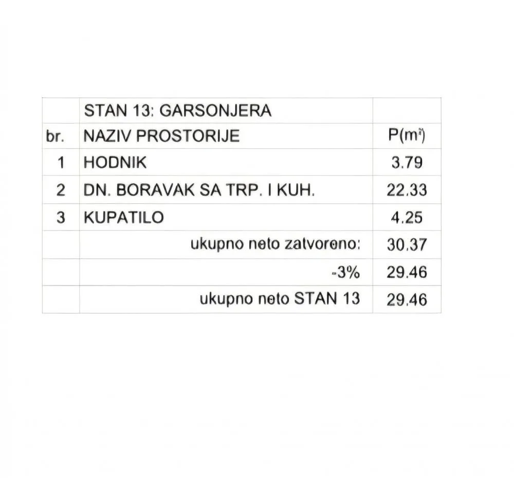Sale, apartment, 29m², Miljakovac, Rakovica