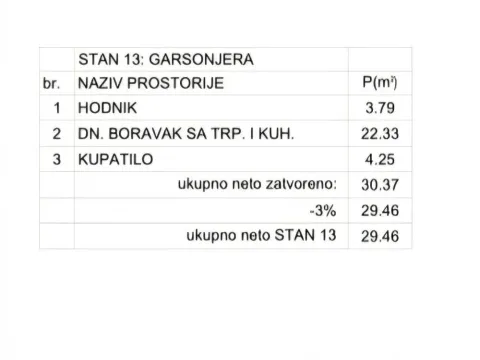 Prodaja, stan, 29m², Miljakovac, Rakovica - image 7