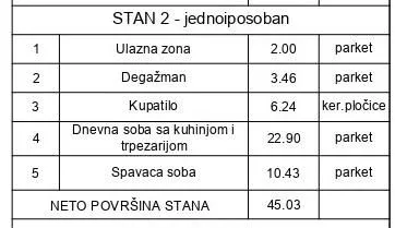 Prodaja, jednosoban stan, 45m², Uciteljsko Naselje, Zvezdara Sve Podlokacije - image 2