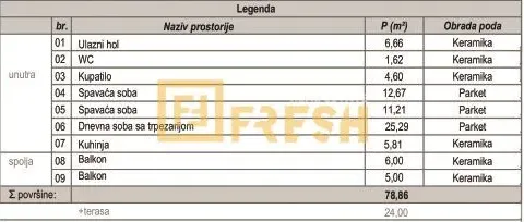 Prodaja, dvosoban stan, 78m², Zabjelo, Podgorica - image 8