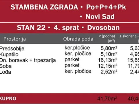 Prodaja, jednosoban stan, 41m², Podbara, Novi Sad Sve Podlokacije - image 4