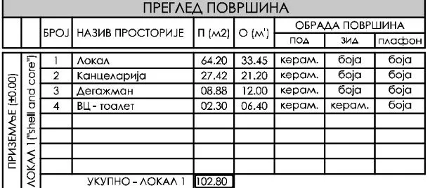 Table showing room areas and surface finishes in the property.