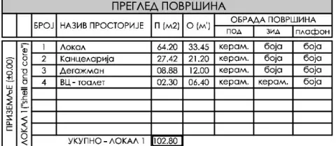 Table showing room areas and surface finishes in the property. - image 5