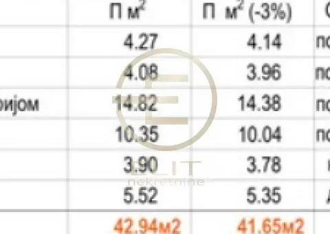 Sale, two bedroom apartment, 42m², Telep, Novi Sad Sve Podlokacije - image 3