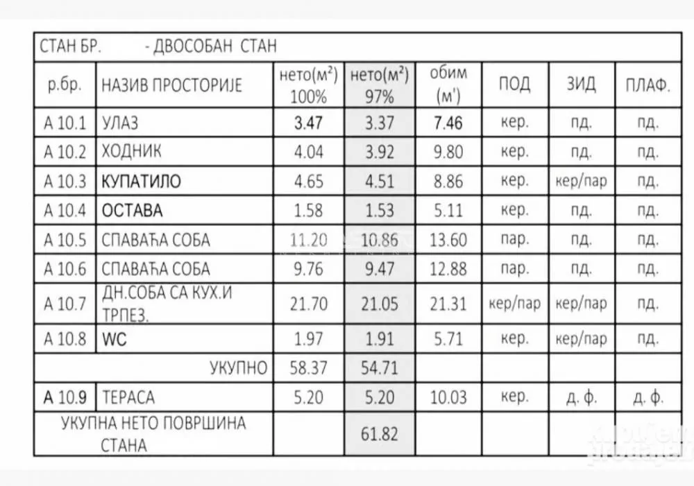Prodaja, dvosoban stan, 62m², Pančevo, Srbija