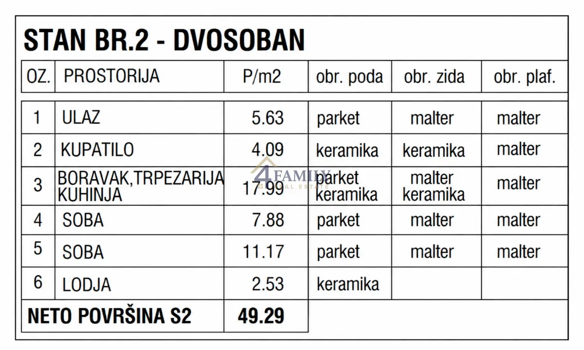 Tabela sa strukturom i kvadraturom prostorija stana.