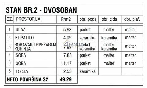 Tabela sa strukturom i kvadraturom prostorija stana. - image 5