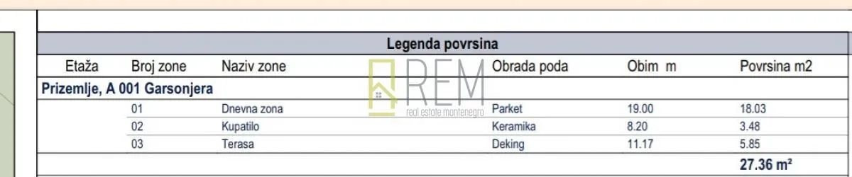 Prodaja, garsonjera, 27m², Kotor, Crna Gora