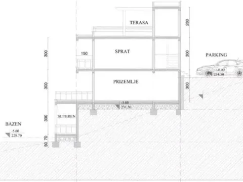 Prodaja, plac, 1000m², Centar, Budva - image 3