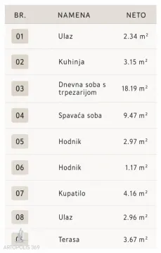 Prodaja, dvosoban stan, 48m², Novi Banovci, Stara Pazova - image 7
