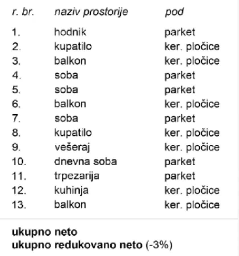 Prodaja, stan, 104m², Grbavica, Novi Sad Sve Podlokacije