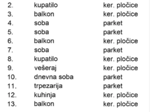 Prodaja, stan, 106m², Grbavica, Novi Sad Sve Podlokacije - image 10