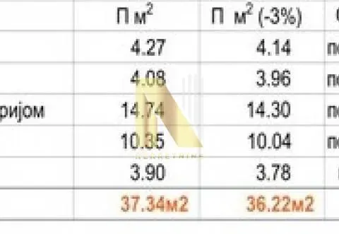 Sale, one bedroom apartment, 37m², Telep, Novi Sad Sve Podlokacije - image 2