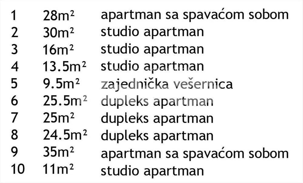 Izdavanje, kuća, 230m², Zemun Gardoš, Zemun Sve Podlokacije