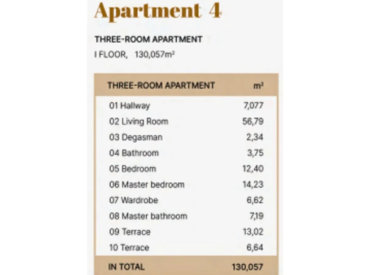 Sale, three bedroom apartment, 131m², Dedinje Sve Podlokacije, Beograd
