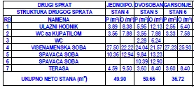 Prodaja, jednosoban stan, 50m², Donja Vrežina, Niš