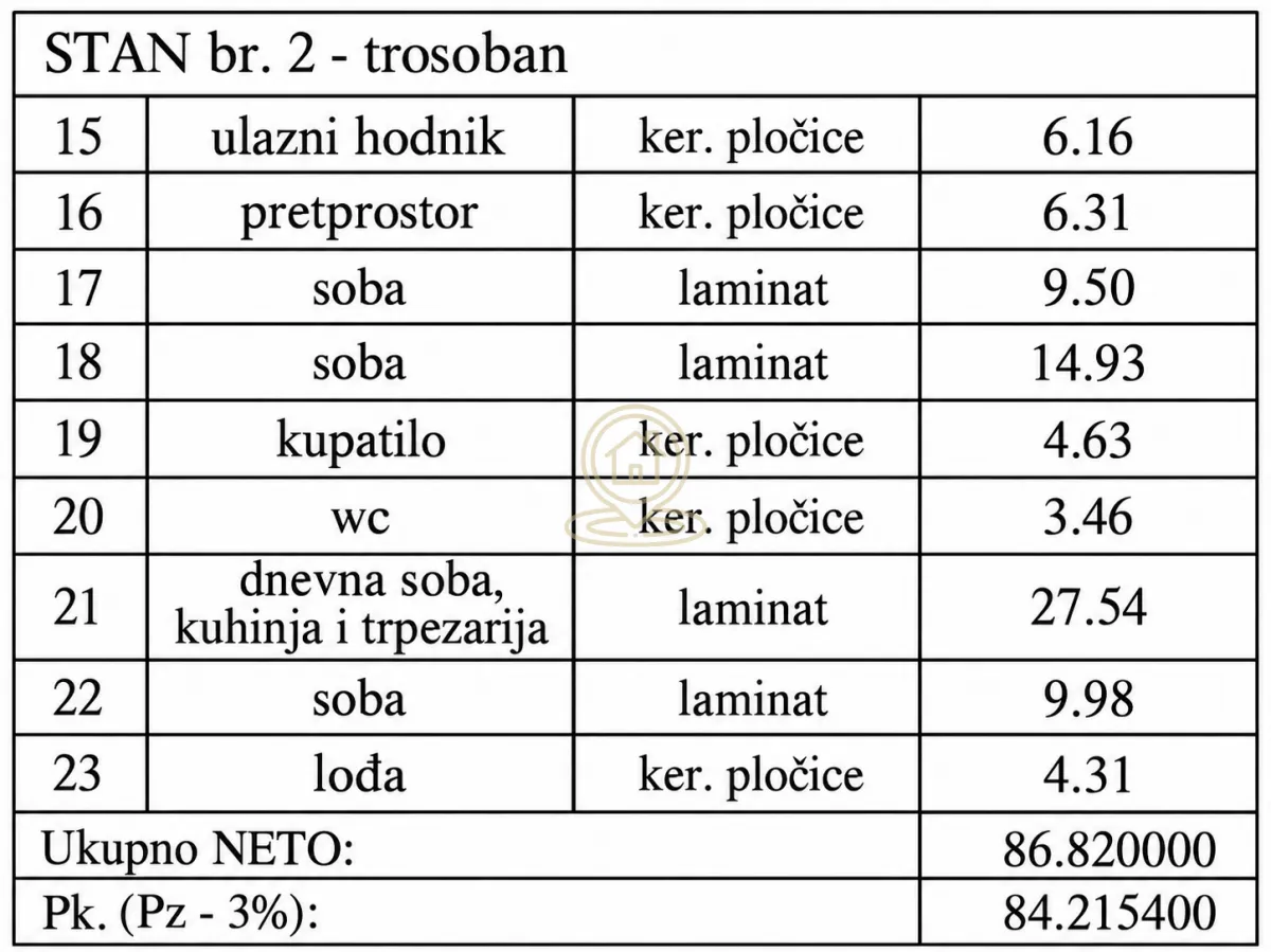 Tabela sa strukturom i kvadraturom prostorija trosobnog stana.