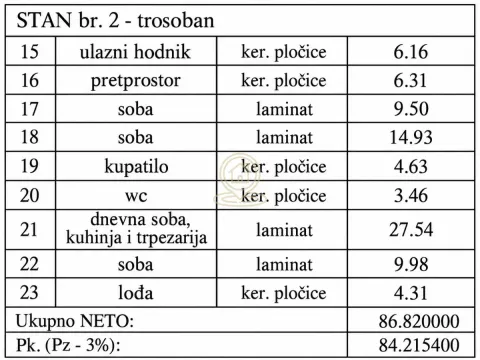 Tabela sa strukturom i kvadraturom prostorija trosobnog stana. - image 4