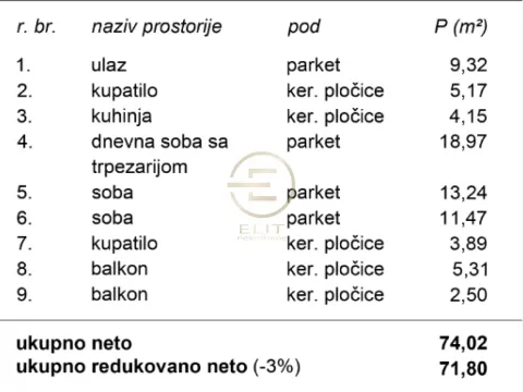 Sale, three bedroom apartment, 71m², Grbavica, Novi Sad Sve Podlokacije - image 10