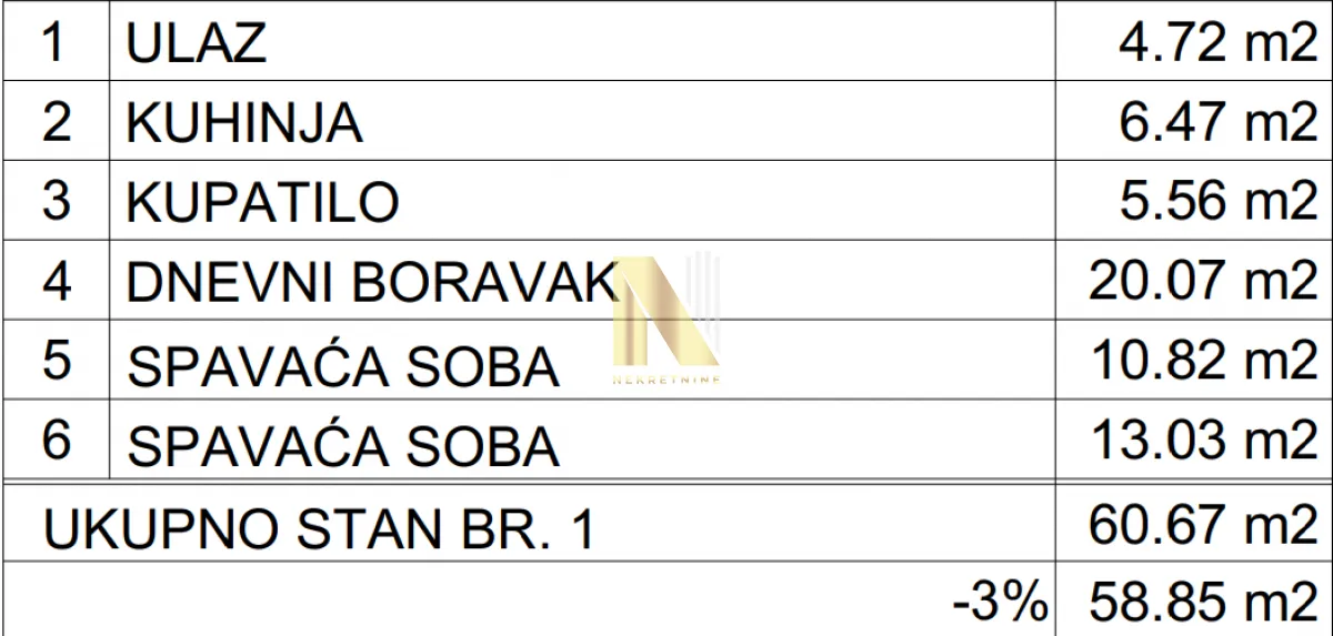 Tabela sa strukturom prostorija i kvadraturom stana.