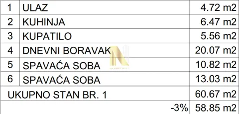 Tabela sa strukturom prostorija i kvadraturom stana. - image 3