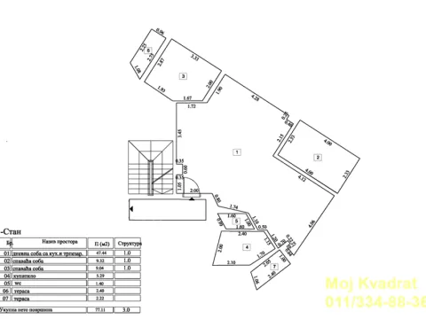 Prodaja, trosoban stan, 77m², Cvetkova Pijaca, Zvezdara Sve Podlokacije