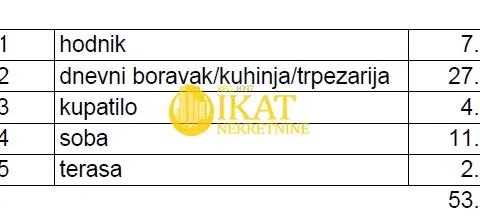 Sale, one bedroom apartment, 53m², Banovo Brdo, Beograd - image 2