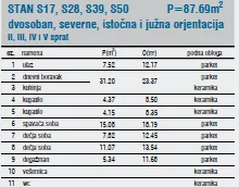 Prodaja, trosoban stan, 88m², Medijana, Niš