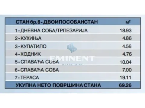 Prodaja, stan, 69m², Zemun Gornji Grad, Zemun Sve Podlokacije - image 2
