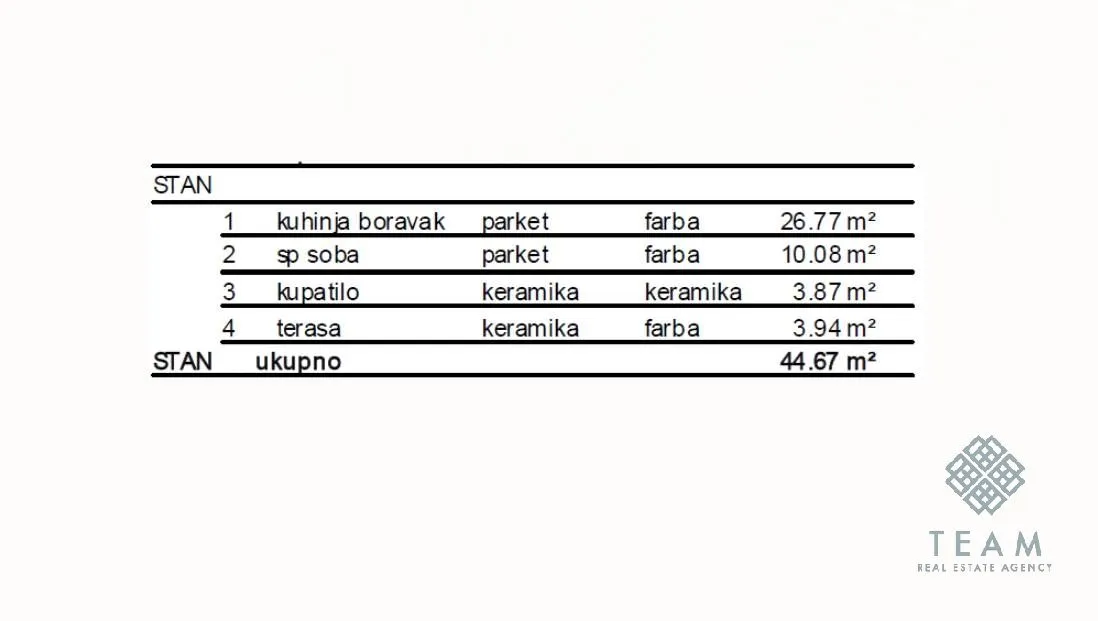 Prodaja, jednosoban stan, 45m², Central Point, Podgorica