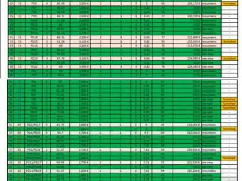 Prodaja, dvosoban stan, 78m², Igalo, Herceg Novi - image 13