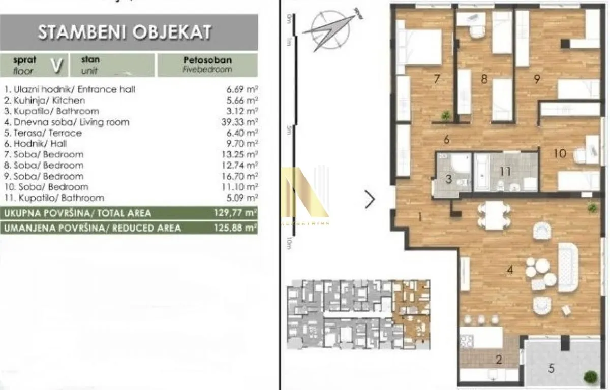 Sale, apartment, 327m², Telep, Novi Sad Sve Podlokacije