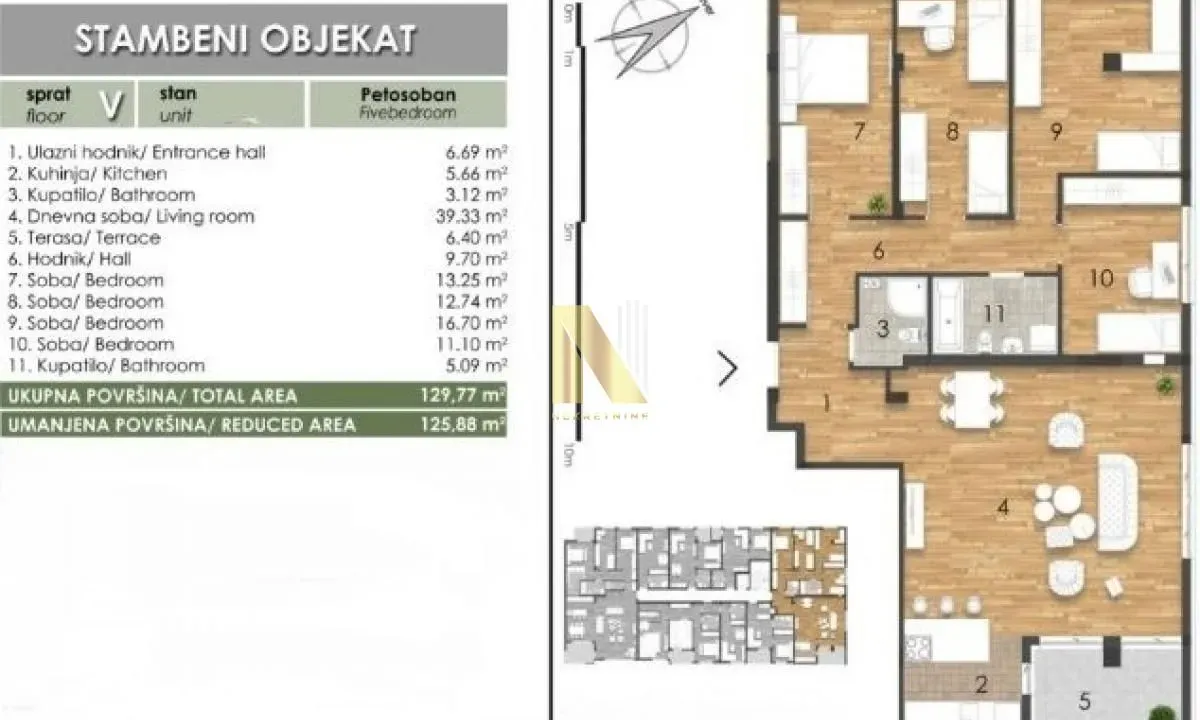 Prodaja, stan, 327m², Telep, Novi Sad Sve Podlokacije