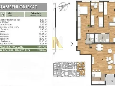 Sale, apartment, 327m², Telep, Novi Sad Sve Podlokacije - image 1