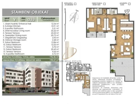 Sale, four bedroom apartment, 197m², Telep, Novi Sad Sve Podlokacije - image 2