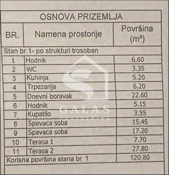 Sale, three bedroom apartment, 121m², Autokomanda, Voždovac Sve Podlokacije