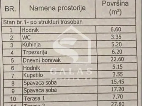 Sale, three bedroom apartment, 121m², Autokomanda, Voždovac Sve Podlokacije - image 19