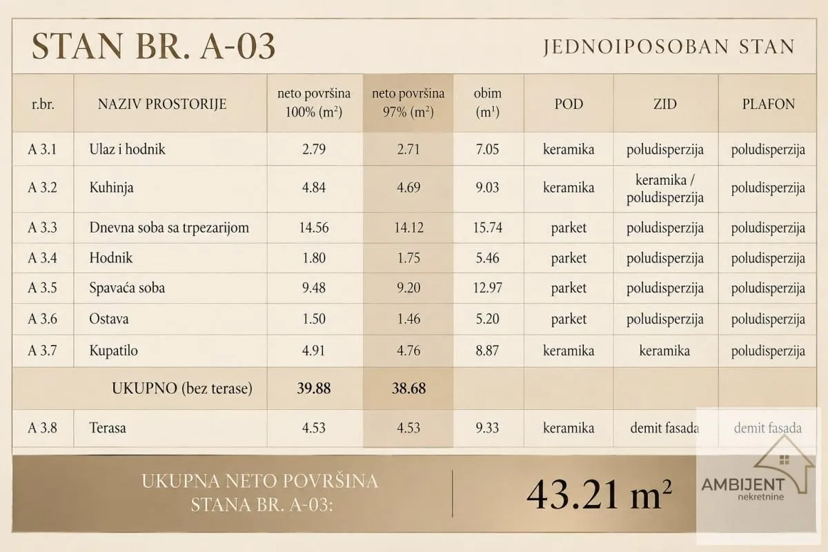 Tabela sa površinama i strukturom prostorija stana.