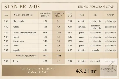 Tabela sa površinama i strukturom prostorija stana. - image 3