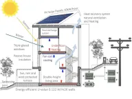 Sale, house, 227m², Tudorovići, Budva - image 34