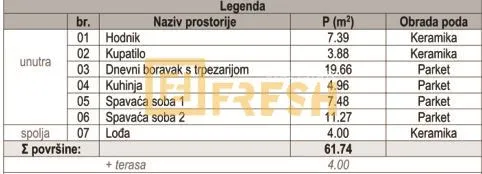 Prodaja, dvosoban stan, 61m², Zabjelo, Podgorica