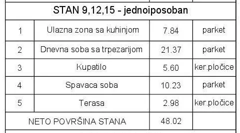 Sale, one bedroom apartment, 48m², Cvetkova Pijaca, Zvezdara Sve Podlokacije - image 4