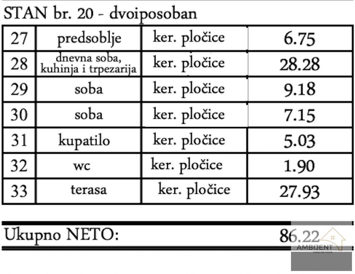 Prodaja, dvosoban stan, 86m², Pančevo, Srbija