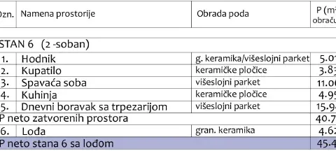 Sale, two bedroom apartment, 45m², Medijana, Niš - image 5