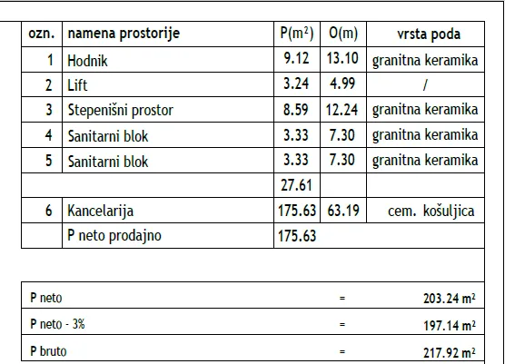 Rent, office space, 800m², Palilula, Niš