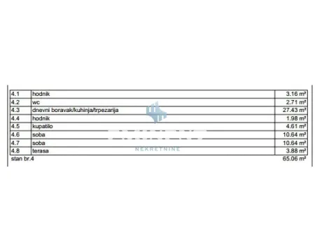 Table showing the room layout and square footage of the apartment. - image 2