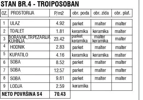 Prodaja, trosoban stan, 70m², Zemun Meandri, Zemun Sve Podlokacije - image 2